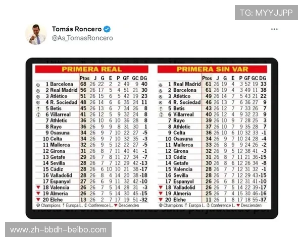西甲2018赛季积分榜与赛程互动对比分析